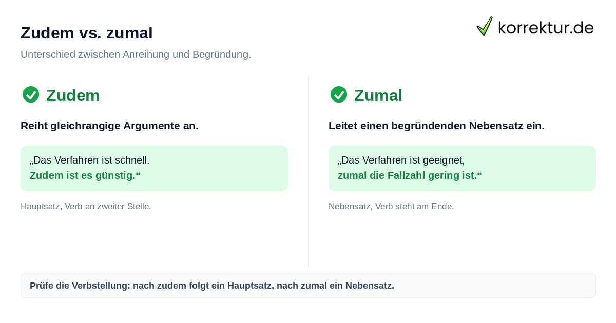 Zudem Synonym Abgrenzung gegenüber zumal mit Beispielen