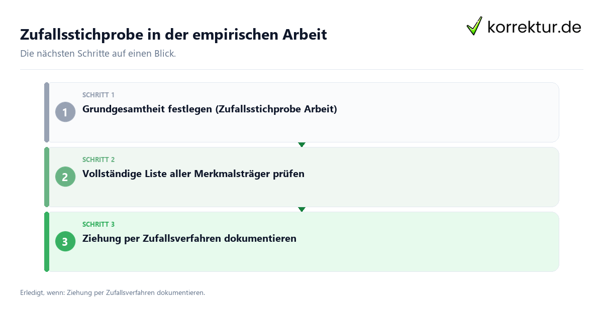 Zufallsstichprobe in der empirischen Arbeit mit einem Ablauf aus Prüfung, Kontakt und Dokumentation