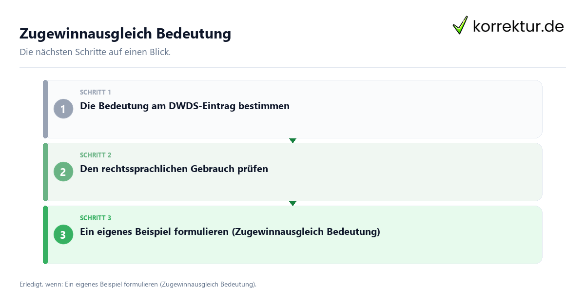 Zugewinnausgleich Bedeutung Zugewinnausgleich Bedeutung mit einem Ablauf aus Prüfung, Kontakt und Dokumentation