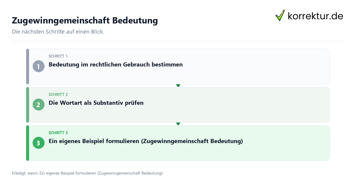 Zugewinngemeinschaft Bedeutung Zugewinngemeinschaft Bedeutung mit einem Ablauf aus Prüfung, Kontakt und Dokumentation
