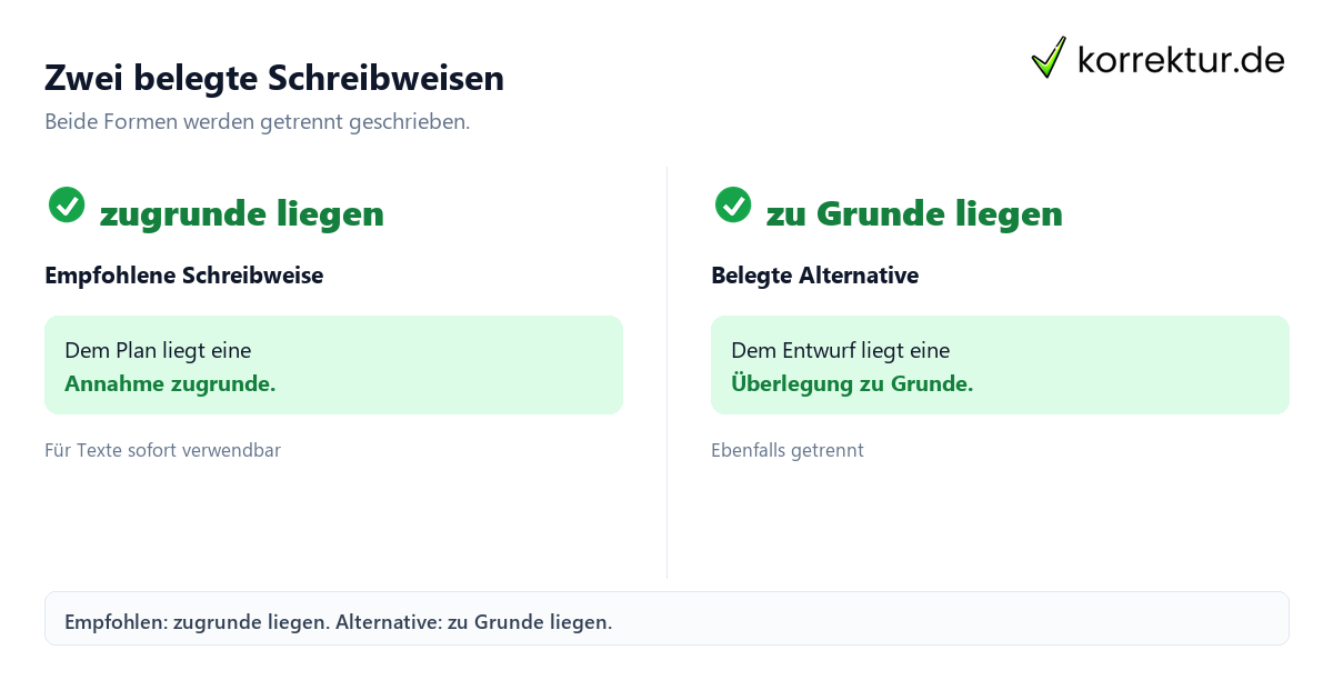Zwei belegte Schreibweisen Wie schreibt man „zugrunde liegen“ richtig: empfohlene und alternative Schreibweise