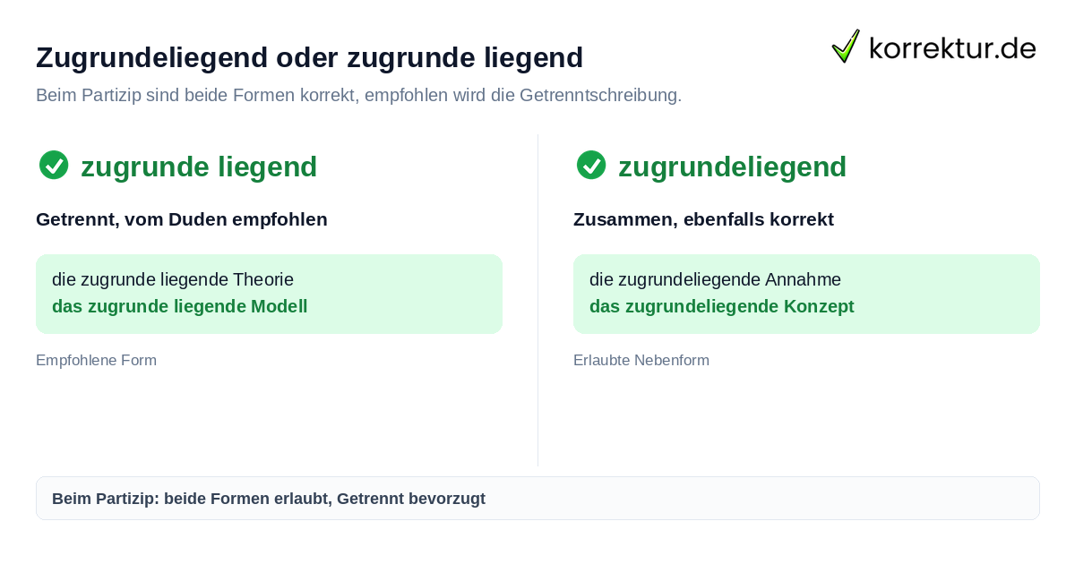Zugrundeliegend oder zugrunde liegend als Partizip korrekt schreiben