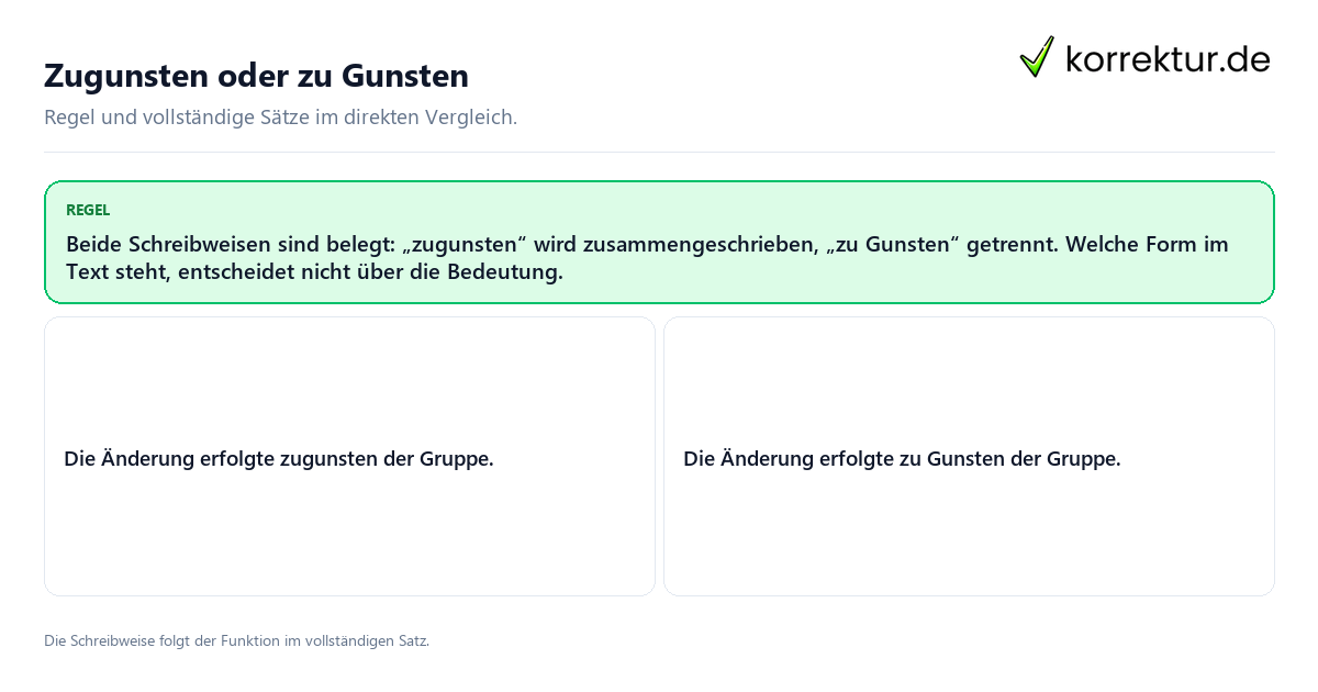 Konkrete Regel und vollständige Beispielsätze zu Zugunsten oder zu Gunsten