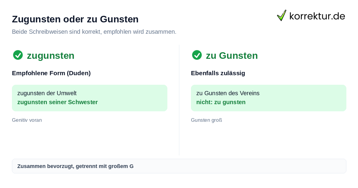 Zugunsten oder zu Gunsten Zugunsten oder zu Gunsten richtig schreiben: beide Formen erlaubt