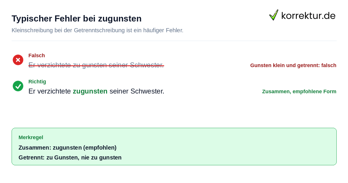 Häufiger Fehler bei zugunsten oder zu Gunsten korrigiert