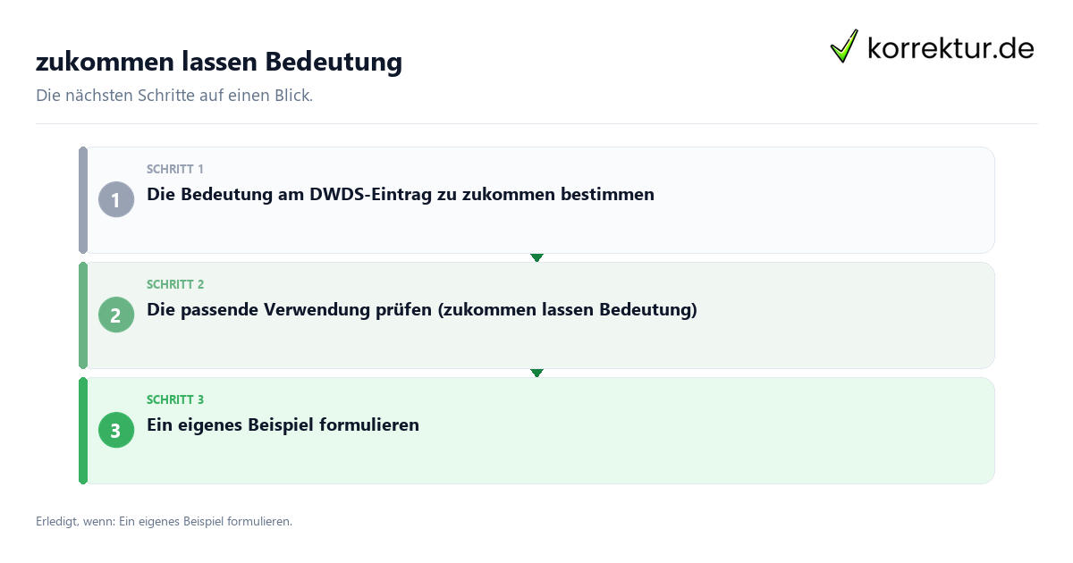 Zukommen lassen Bedeutung mit einem Ablauf aus Prüfung, Kontakt und Dokumentation
