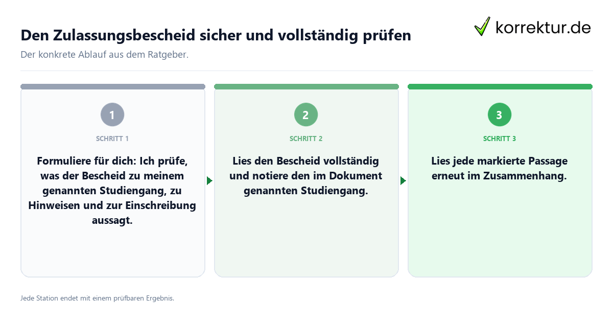 Den Zulassungsbescheid sicher und vollständig prüfen Konkrete Schritte zu Den Zulassungsbescheid sicher und vollständig prüfen