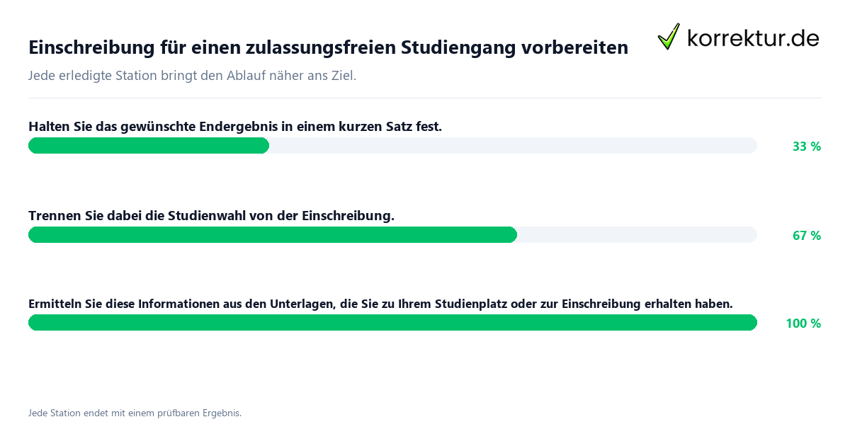 Konkrete Schritte zu Einschreibung für einen zulassungsfreien Studiengang vorbereiten
