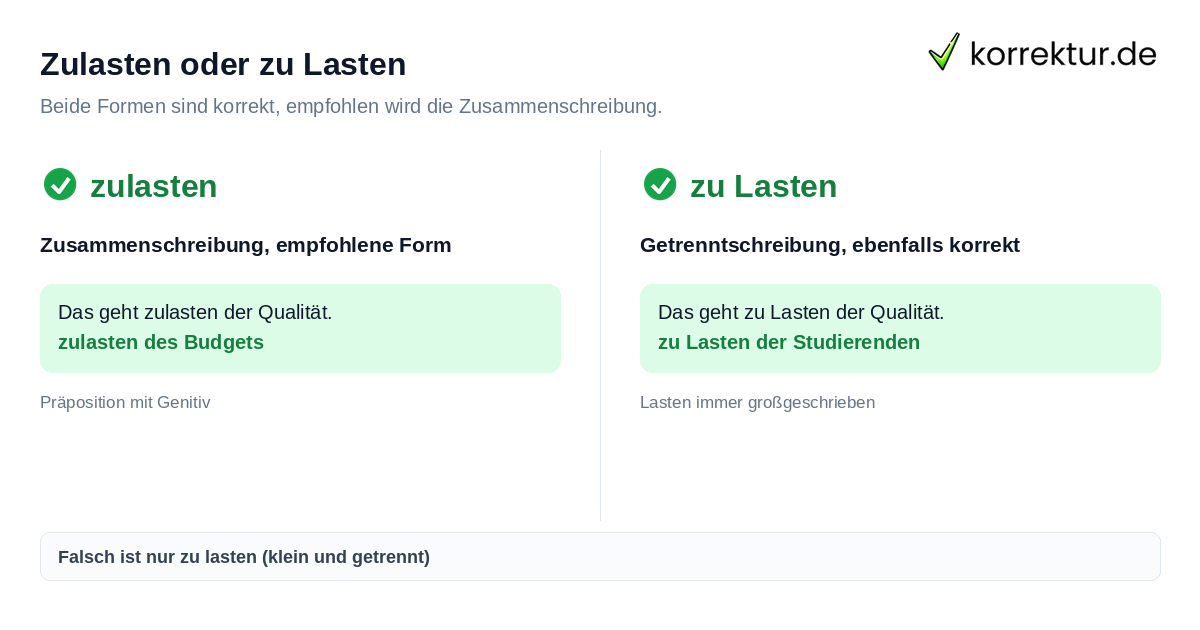 Zulasten oder zu Lasten Zulasten oder zu Lasten richtig schreiben im Vergleich