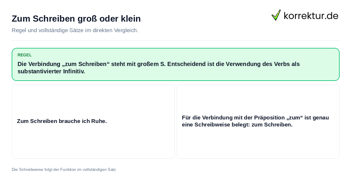 Konkrete Regel und vollständige Beispielsätze zu Zum Schreiben groß oder klein
