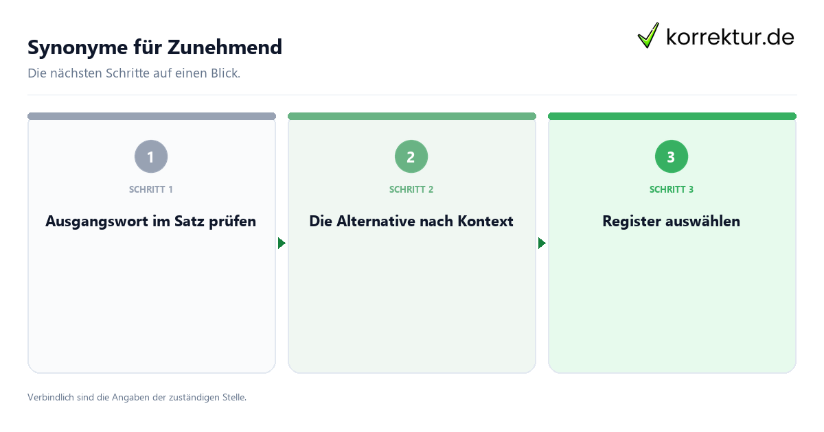 Synonyme für Zunehmend mit einem Ablauf aus Prüfung, Kontakt und Dokumentation