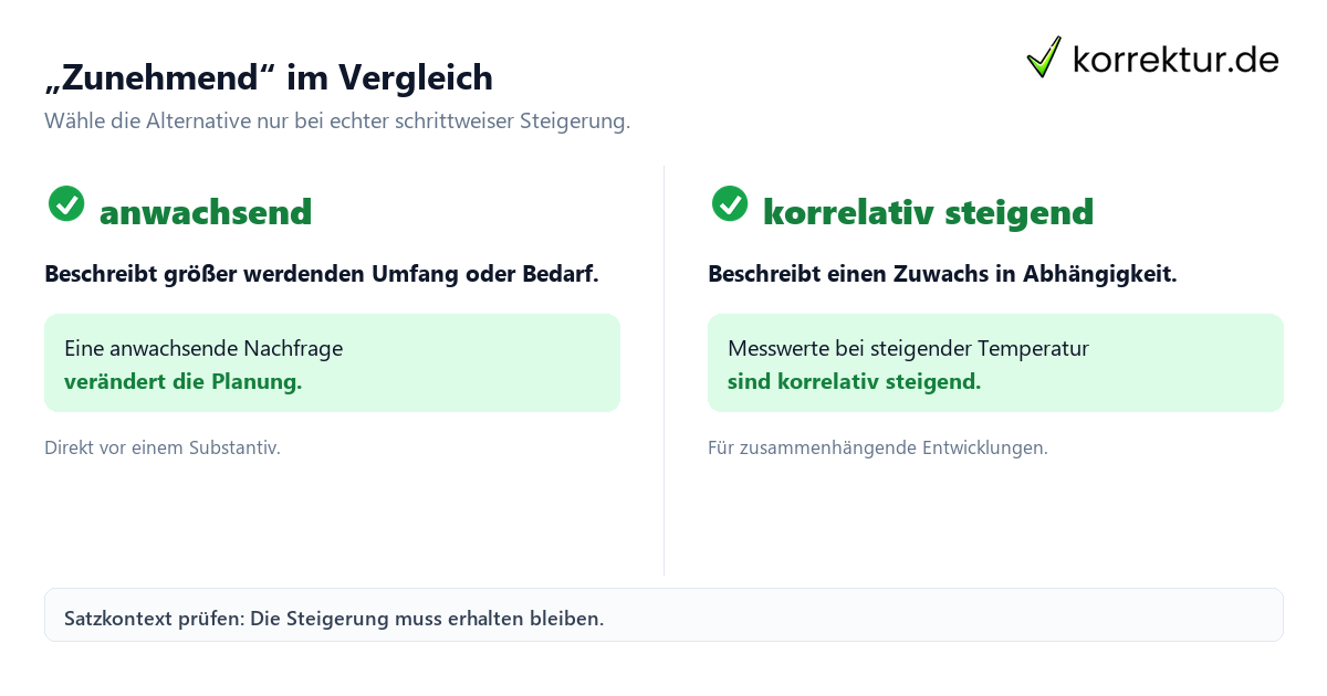 „Zunehmend“ im Vergleich Infografik: Synonyme für „zunehmend“ im wissenschaftlichen Satz vergleichen