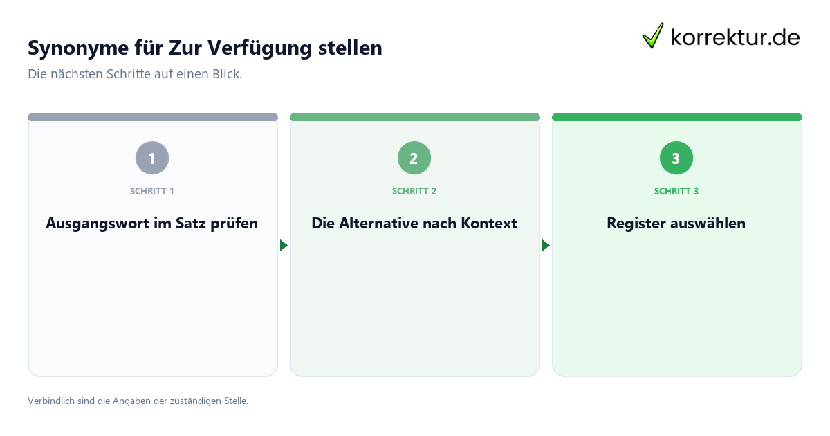 Synonyme für Zur Verfügung stellen mit einem Ablauf aus Prüfung, Kontakt und Dokumentation