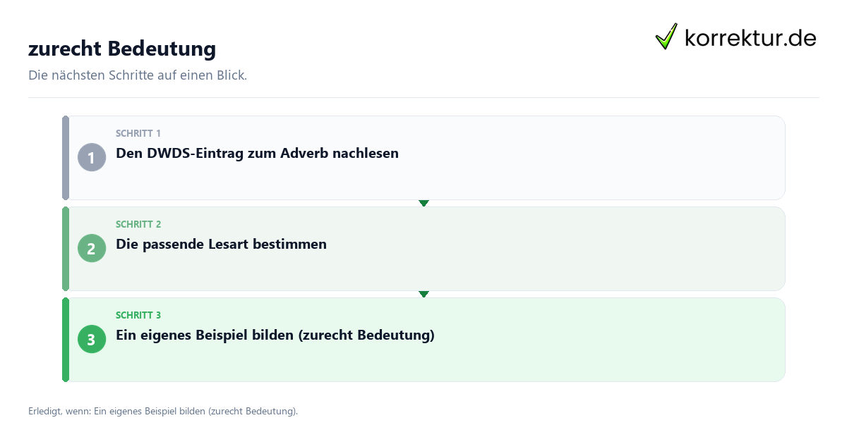 zurecht Bedeutung Zurecht Bedeutung mit einem Ablauf aus Prüfung, Kontakt und Dokumentation