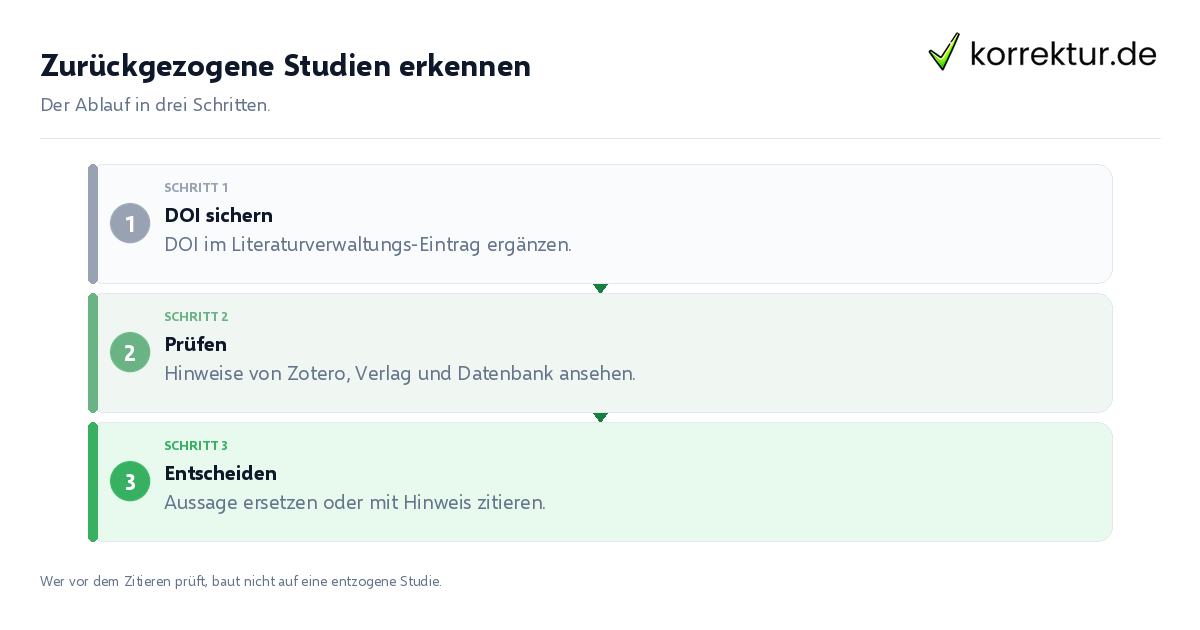 Zurückgezogene Studien erkennen Zurückgezogene Studien erkennen: der Ablauf in drei Schritten