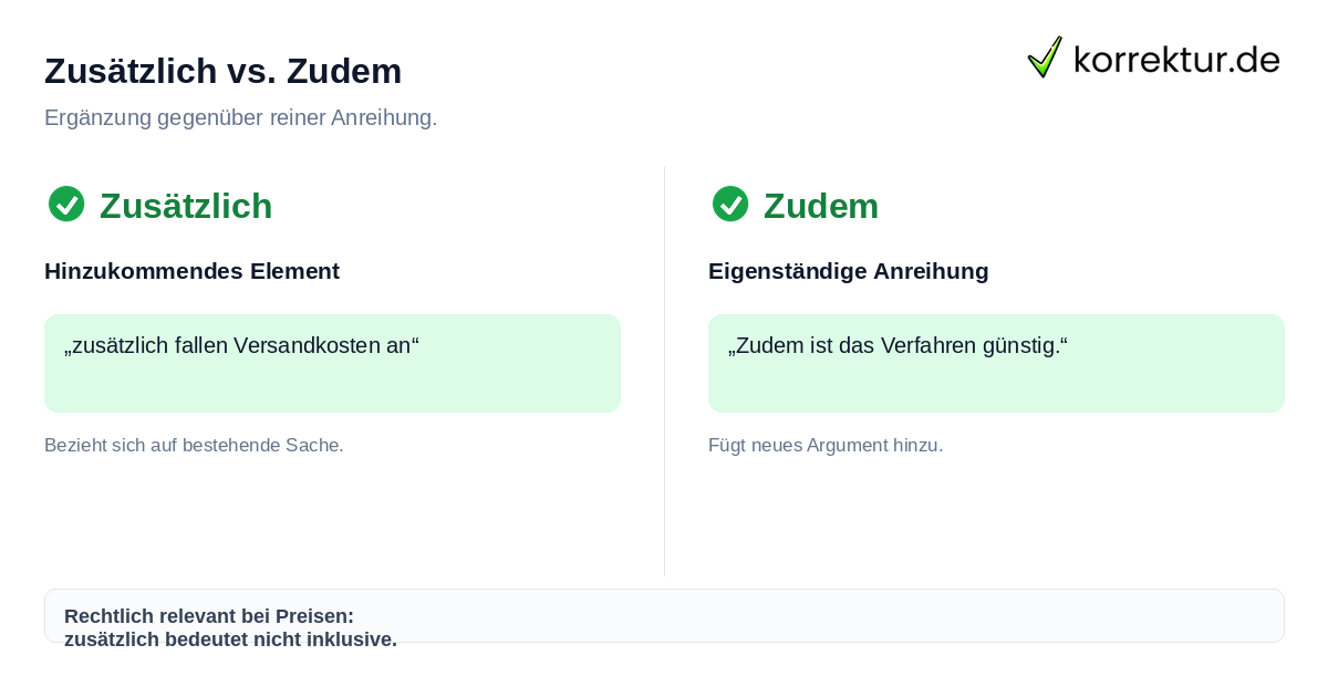 Unterschied zwischen Zusätzlich und Zudem als Synonyme