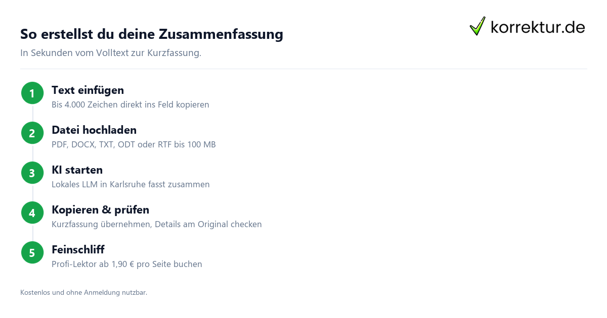 So erstellst du deine Zusammenfassung Zusammenfassung erstellen mit KI online in vier Schritten