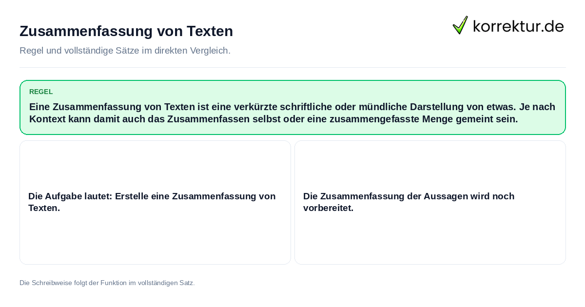 Zusammenfassung von Texten Konkrete Regel und vollständige Beispielsätze zu Zusammenfassung von Texten
