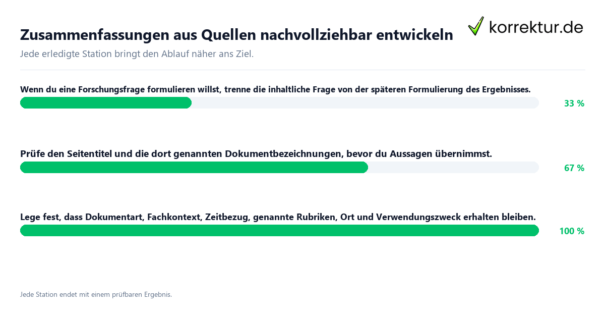 Konkrete Schritte zu Zusammenfassungen aus Quellen nachvollziehbar entwickeln