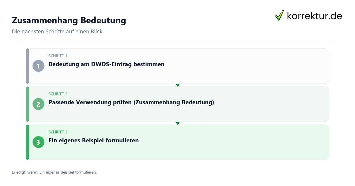 Zusammenhang Bedeutung Zusammenhang Bedeutung mit einem Ablauf aus Prüfung, Kontakt und Dokumentation