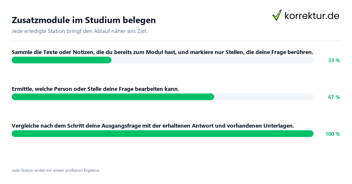 Zusatzmodule im Studium belegen Konkrete Schritte zu Zusatzmodule im Studium belegen