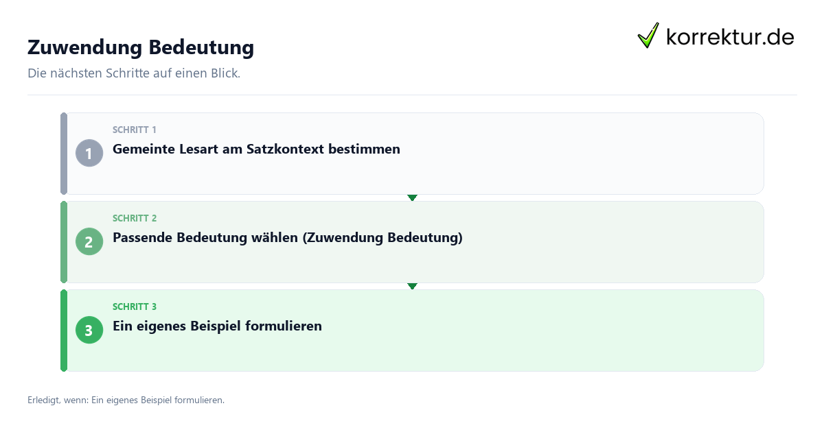 Zuwendung Bedeutung mit einem Ablauf aus Prüfung, Kontakt und Dokumentation
