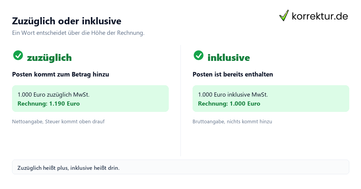 Zuzüglich Bedeutung