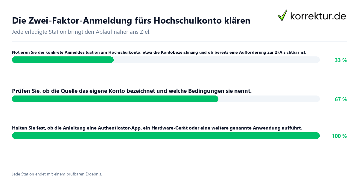 Konkrete Schritte zu Die Zwei-Faktor-Anmeldung fürs Hochschulkonto klären