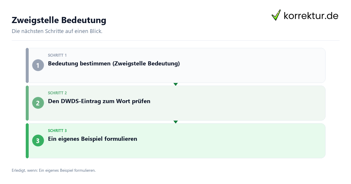 Zweigstelle Bedeutung Zweigstelle Bedeutung mit einem Ablauf aus Prüfung, Kontakt und Dokumentation