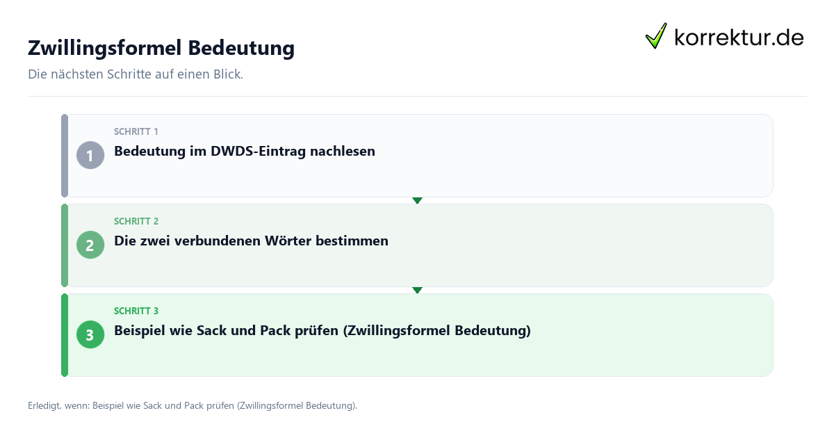 Zwillingsformel Bedeutung mit einem Ablauf aus Prüfung, Kontakt und Dokumentation