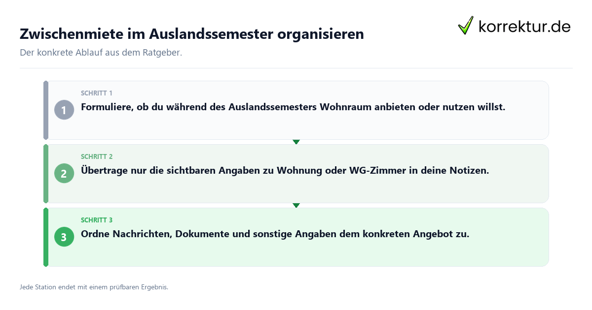 Konkrete Schritte zu Zwischenmiete im Auslandssemester organisieren
