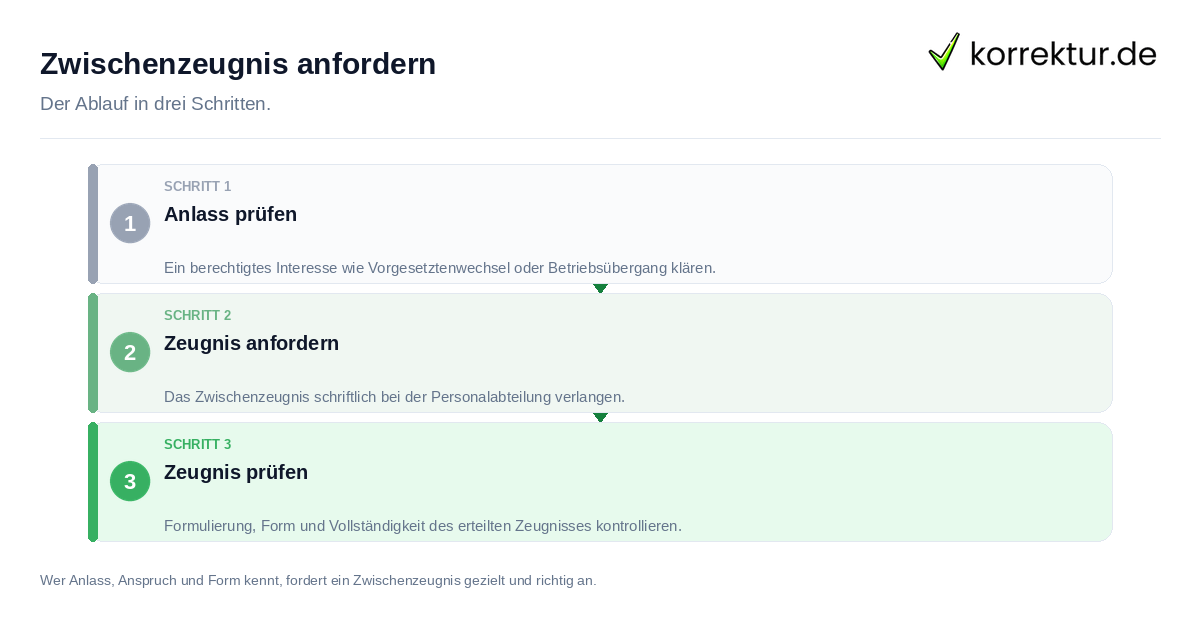 Zwischenzeugnis anfordern: der Ablauf in drei Schritten