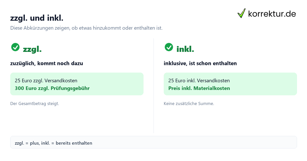 zzgl. und inkl. zzgl Bedeutung einfach erklärt, Vergleich von zuzüglich und inklusive